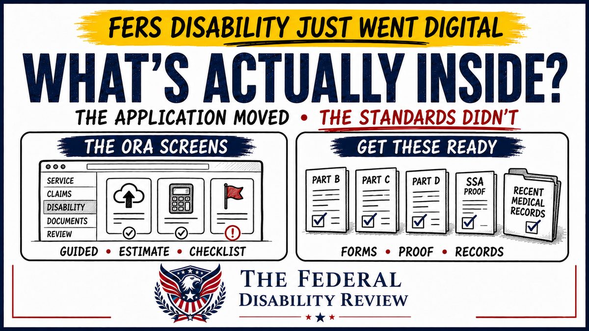 FERS disability just went digital — what's actually inside? The application moved; the standards didn't. Left: the ORA screens (guided, estimate, checklist). Right: get these ready — Parts B, C, D, SSA proof, recent medical records
